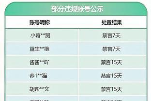 狄龙半场拿下13分2板 申京12分4板4助 杰伦-格林12分3板